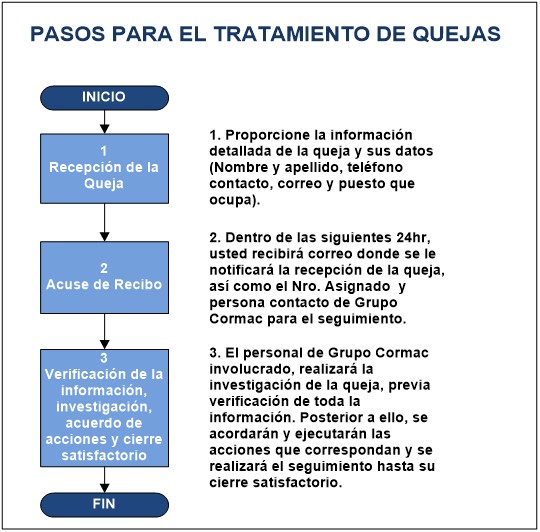 Quejas – Cor-Optics